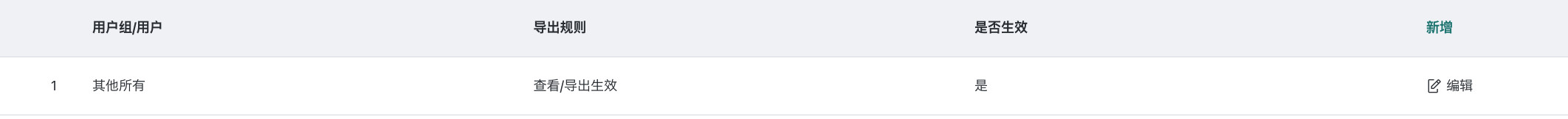 Default Configuration