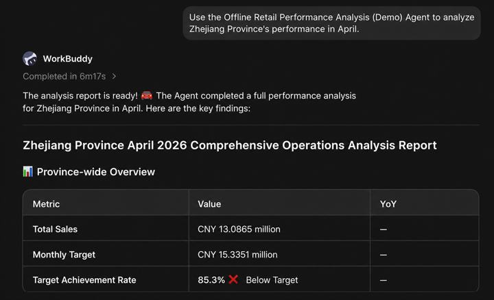 Insight conclusion example