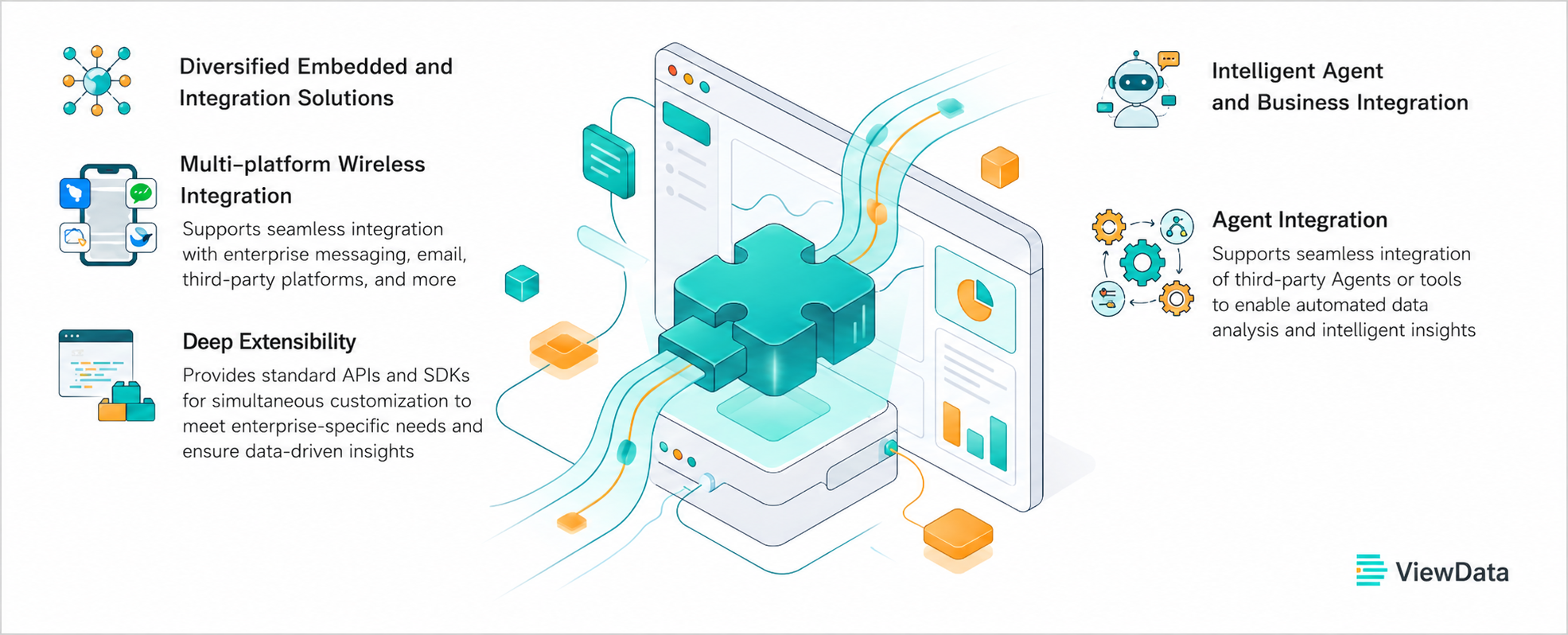 Integrated Embedding