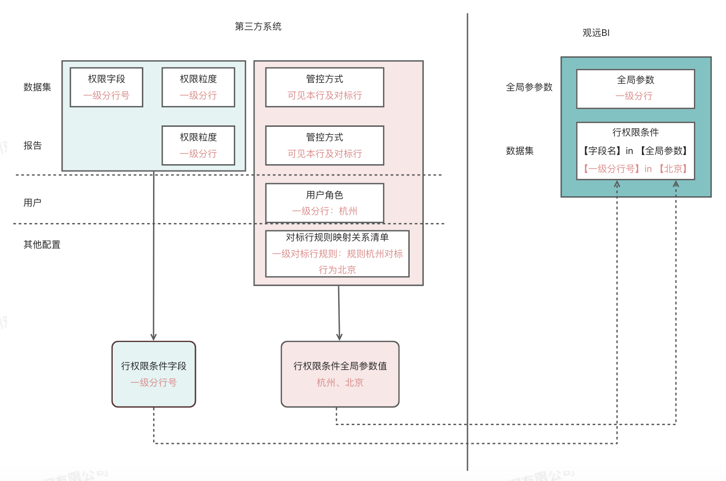 动态修改