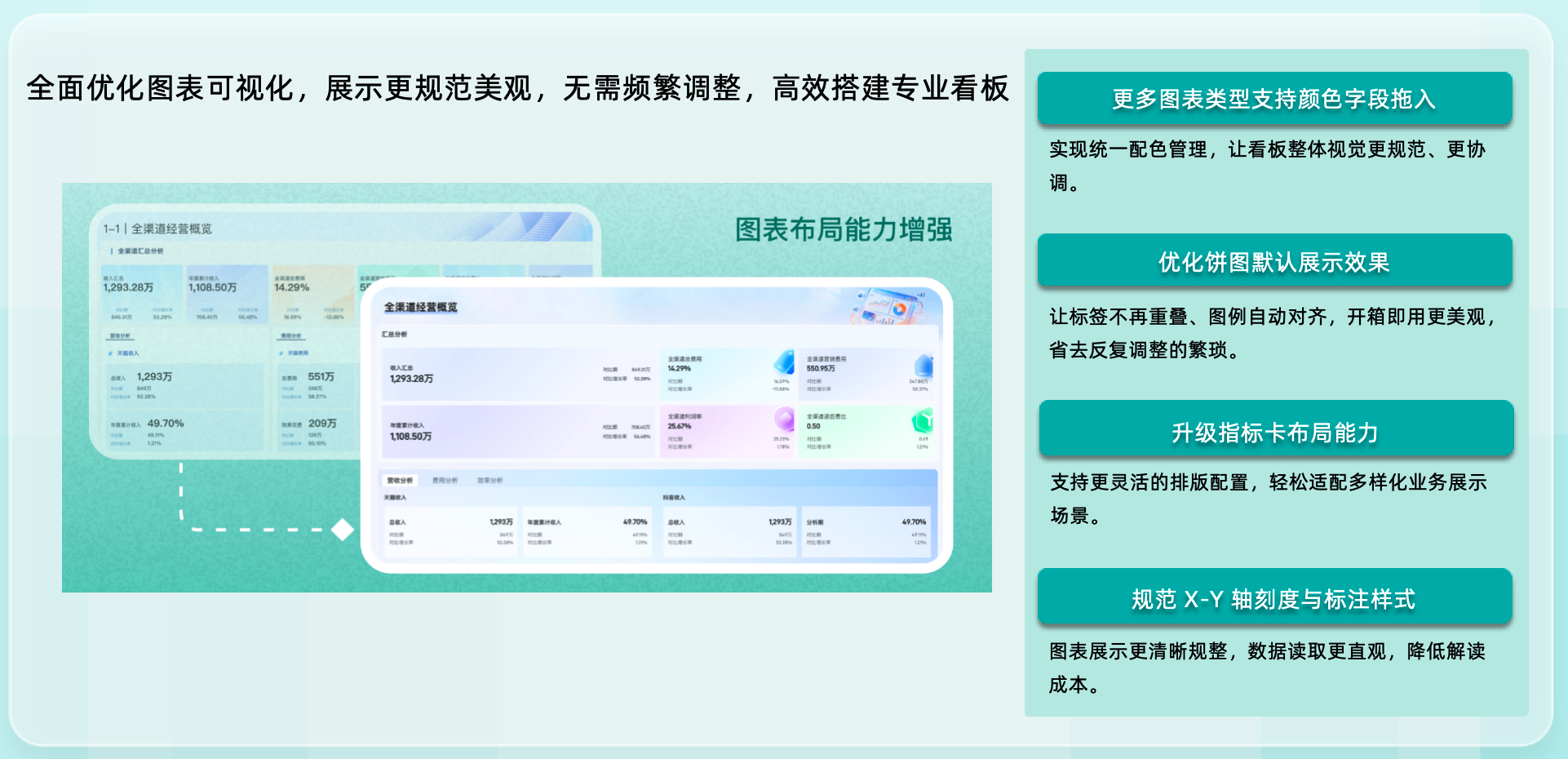 图表可视化增强