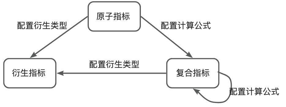 指标类型说明-01|550