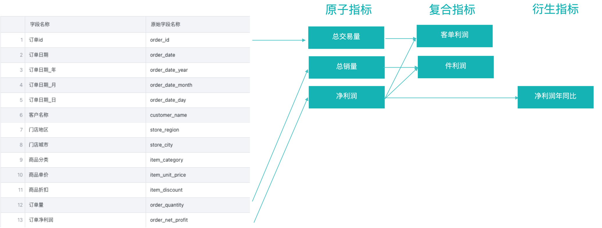 指标类型说明-02|650