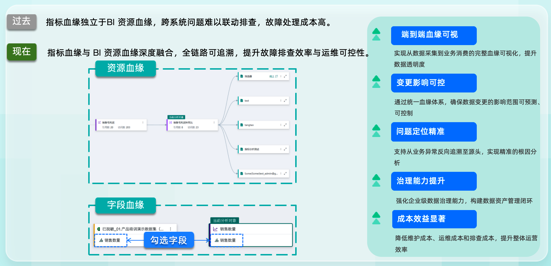 指标血缘