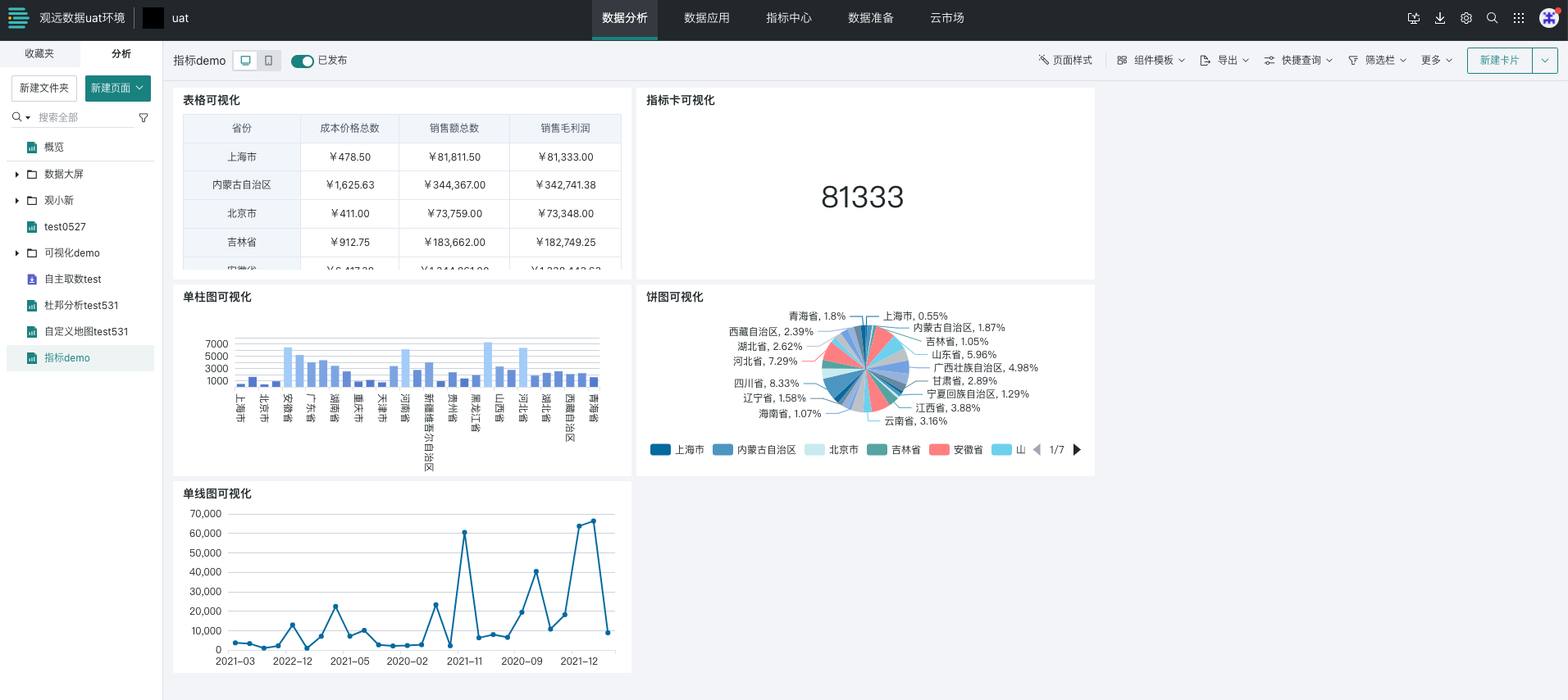 新手入门案例-17