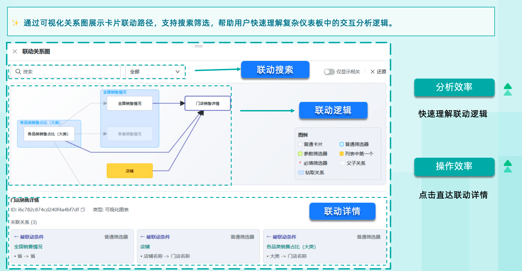 联动关系图