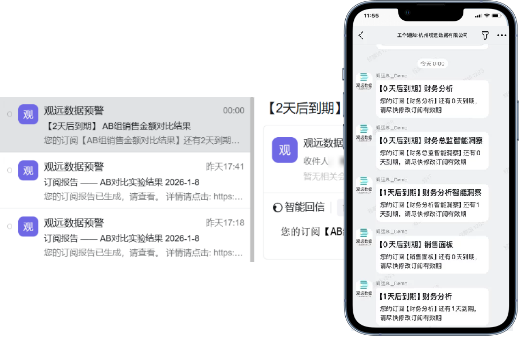 订阅预警到期|500