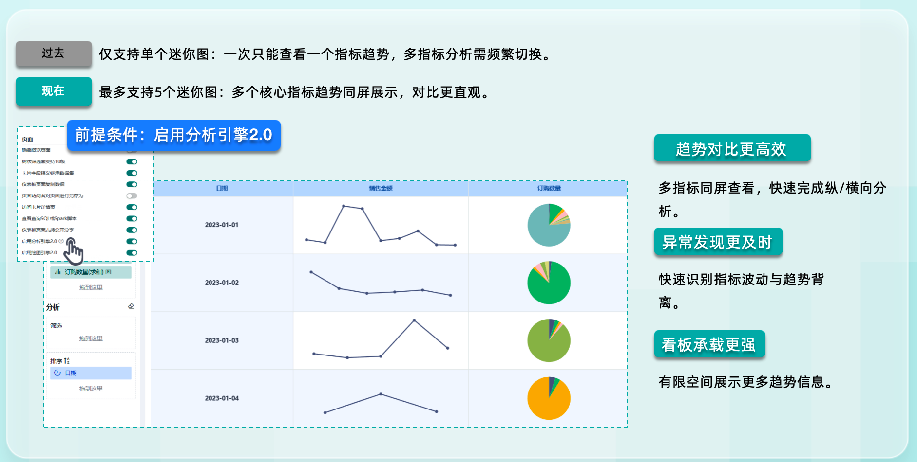 迷你图