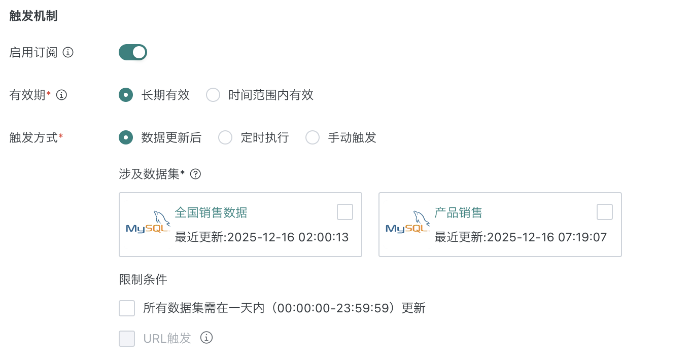 页面订阅触发机制