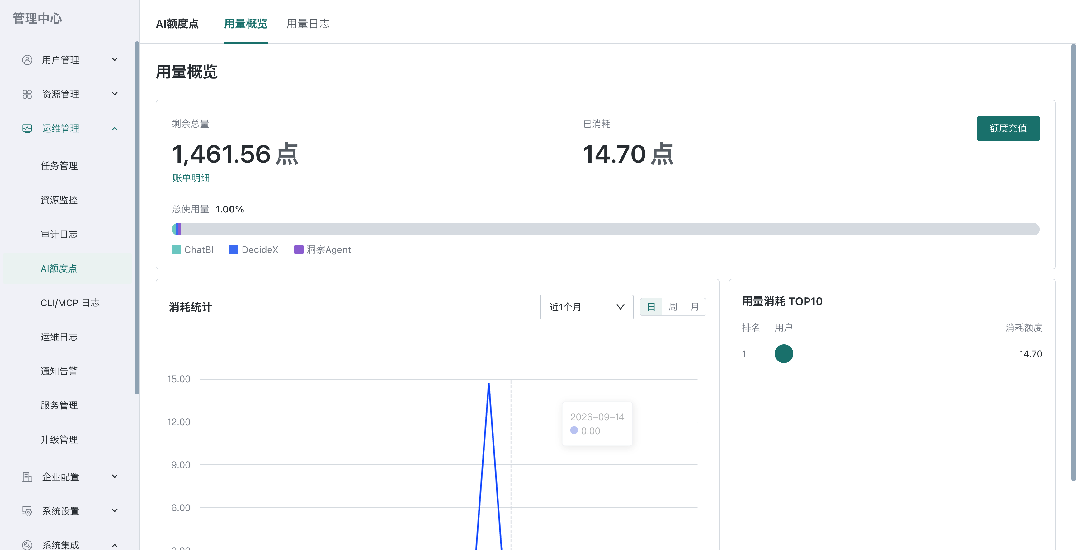 AI 额度点