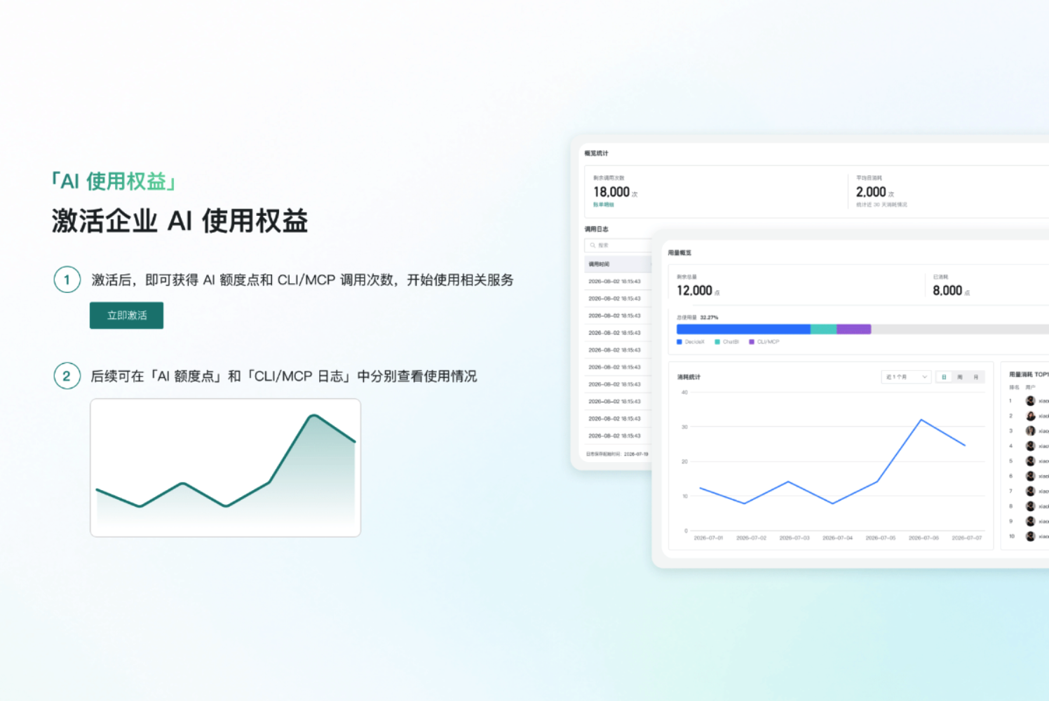企业 AI 使用权益激活页面