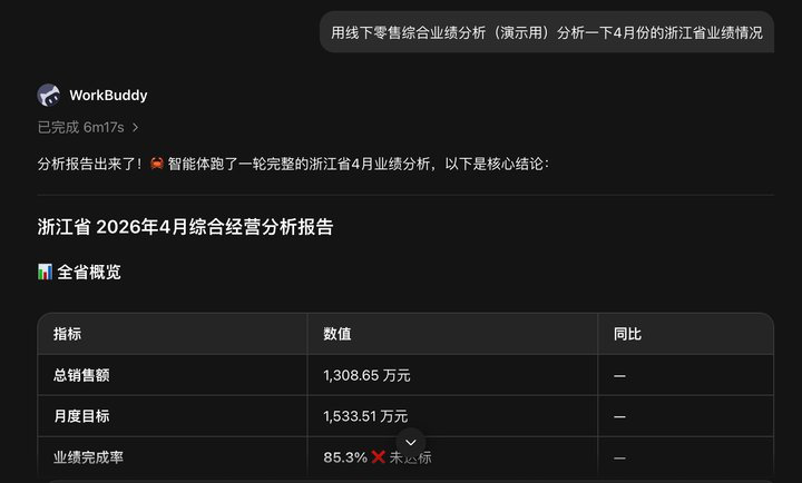 洞察结论示例