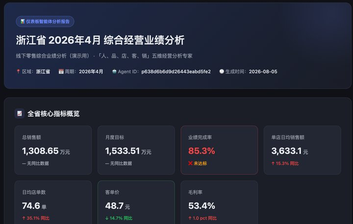 基于洞察结论生成的 HTML 页面示例