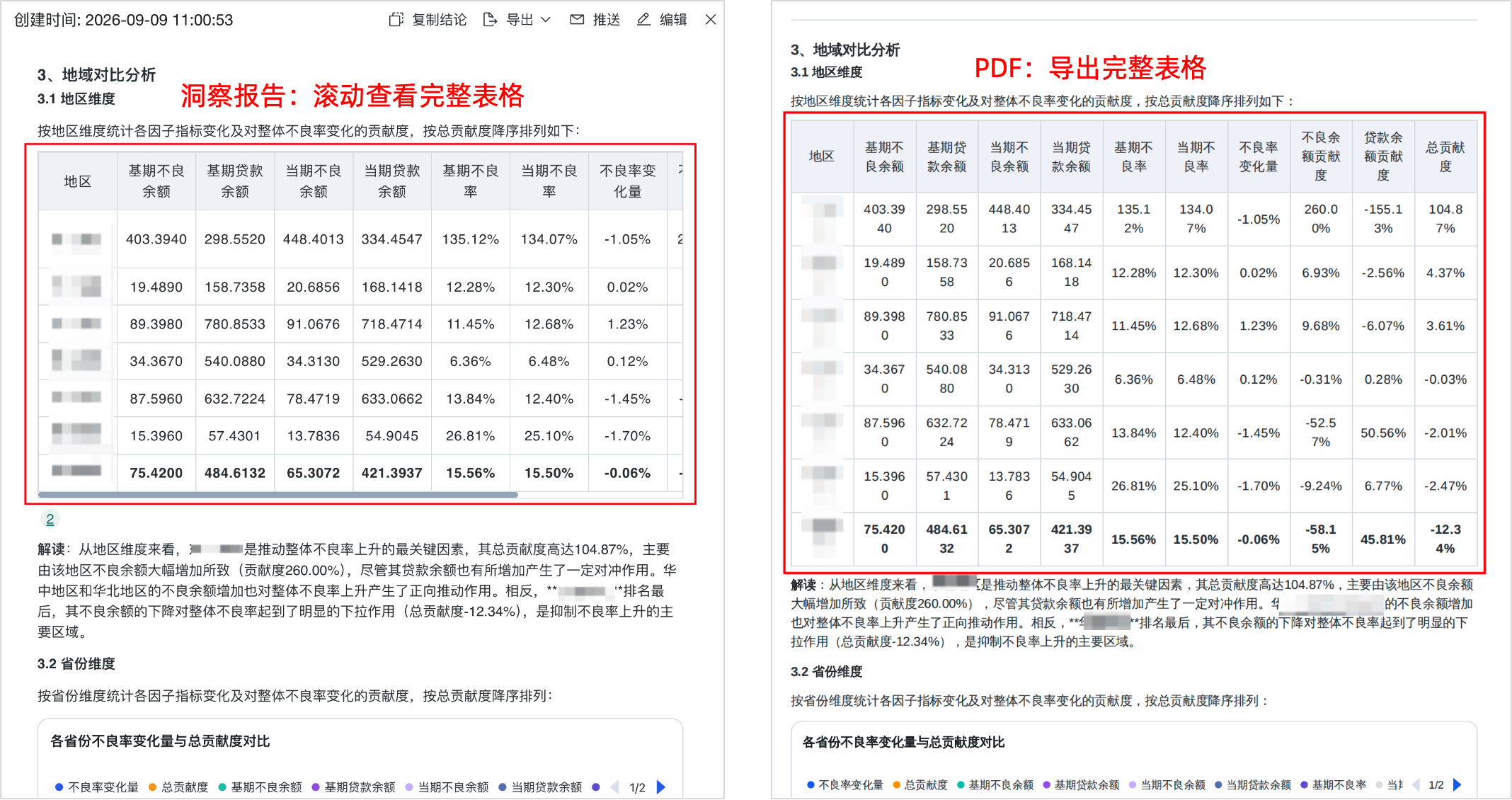 PDF导出完整表格