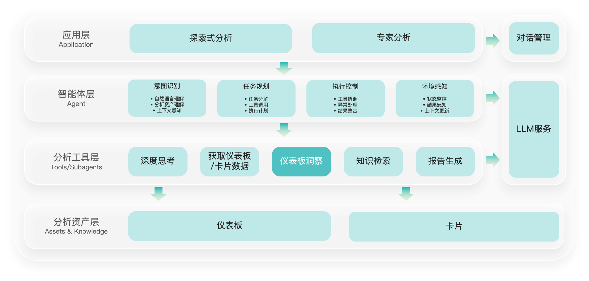 矩阵