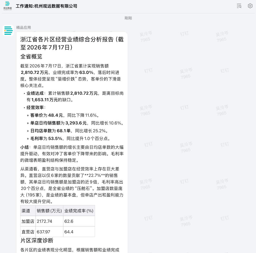 订阅效果