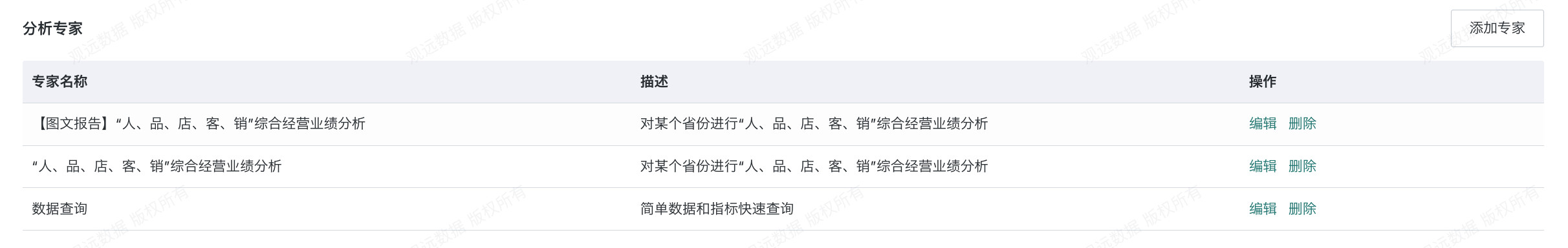 分析专家列表