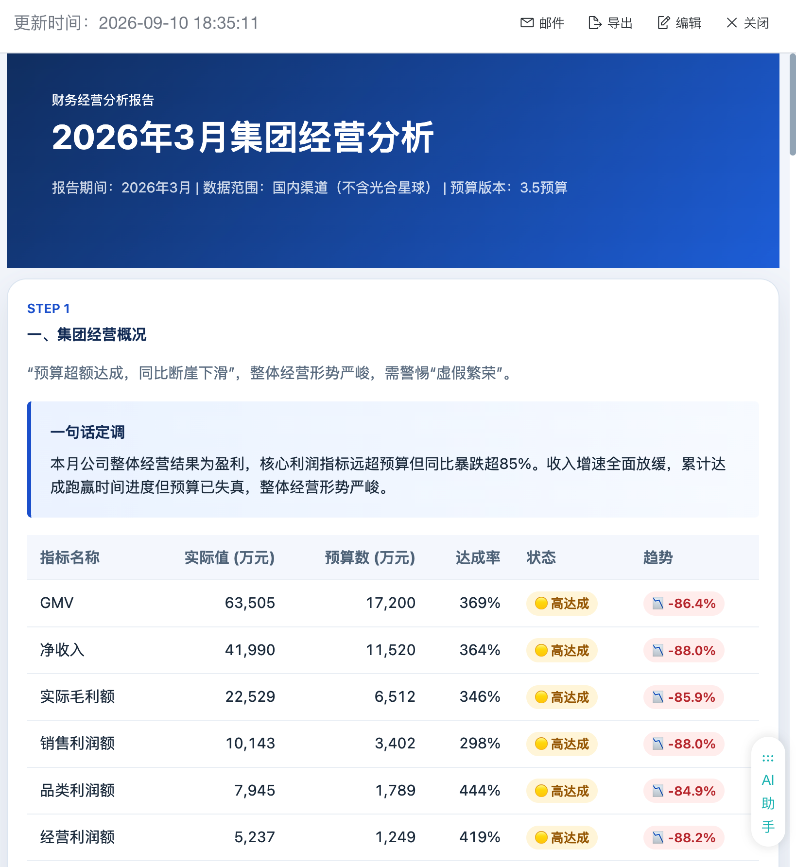 HTML格式报告