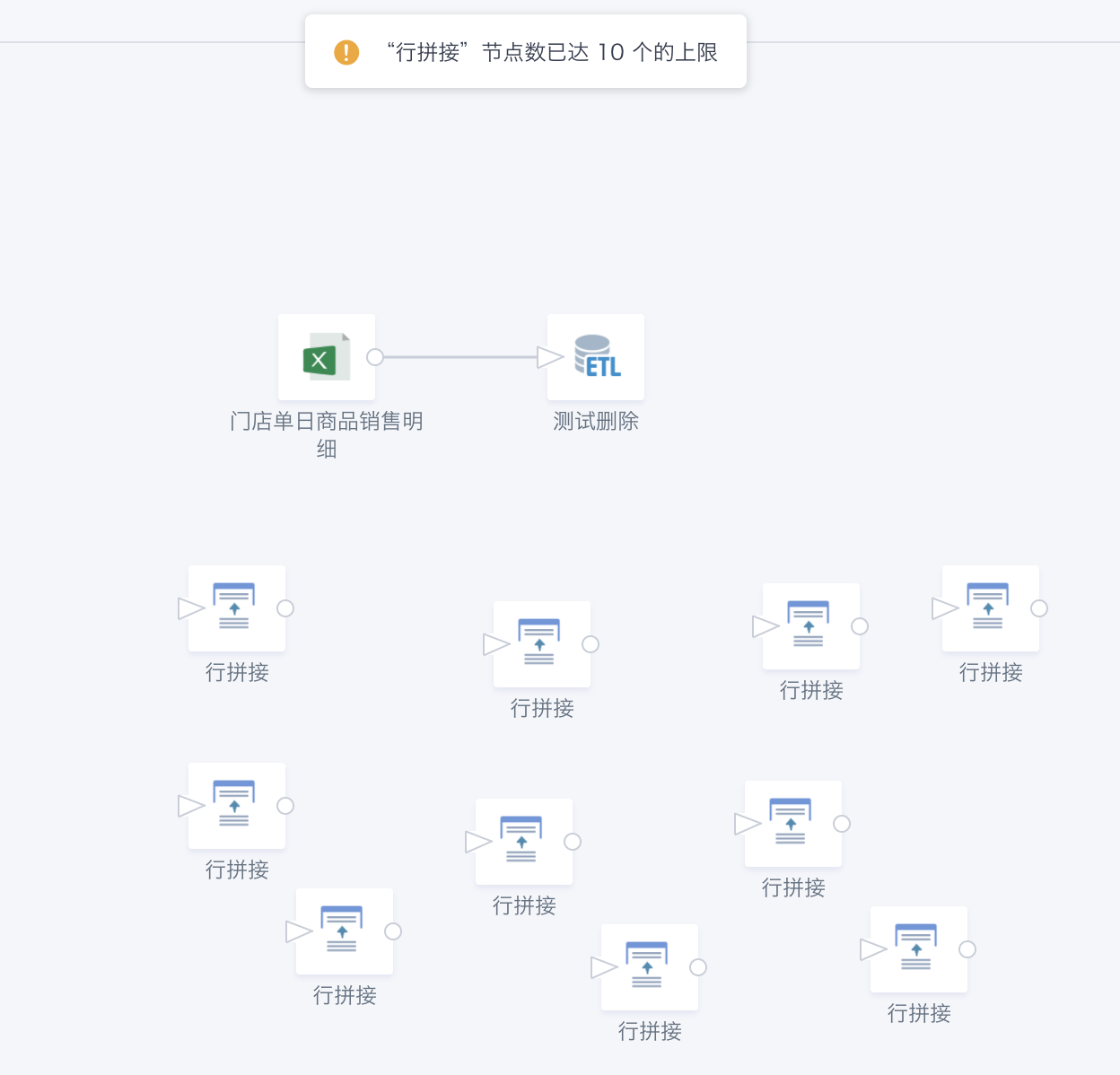 智能 ETL（Smart ETL）数据集组合6.png